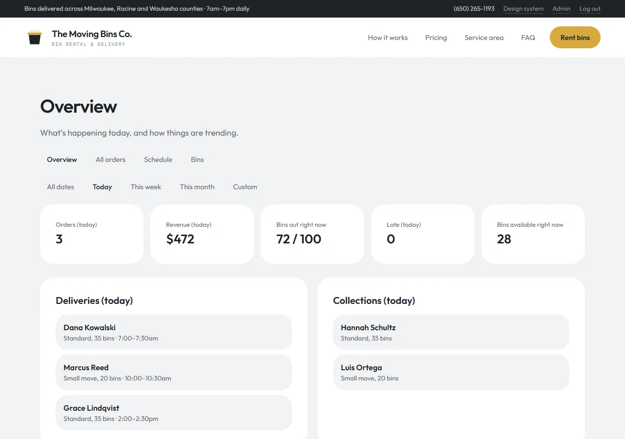 Admin overview: order, revenue, late and bin counts, today's deliveries and collections, and recent activity